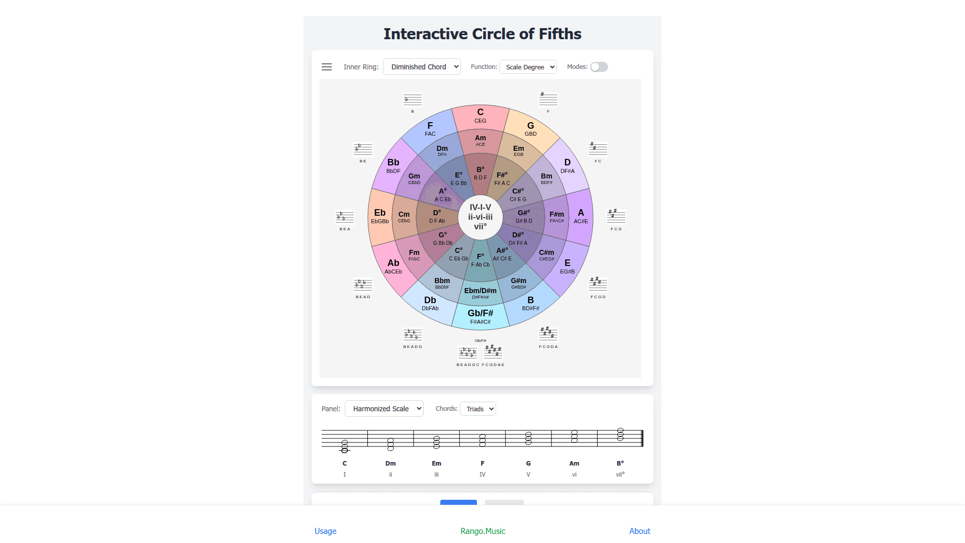 Interactive Circle of Fifths product preview for startup listing on Aura++