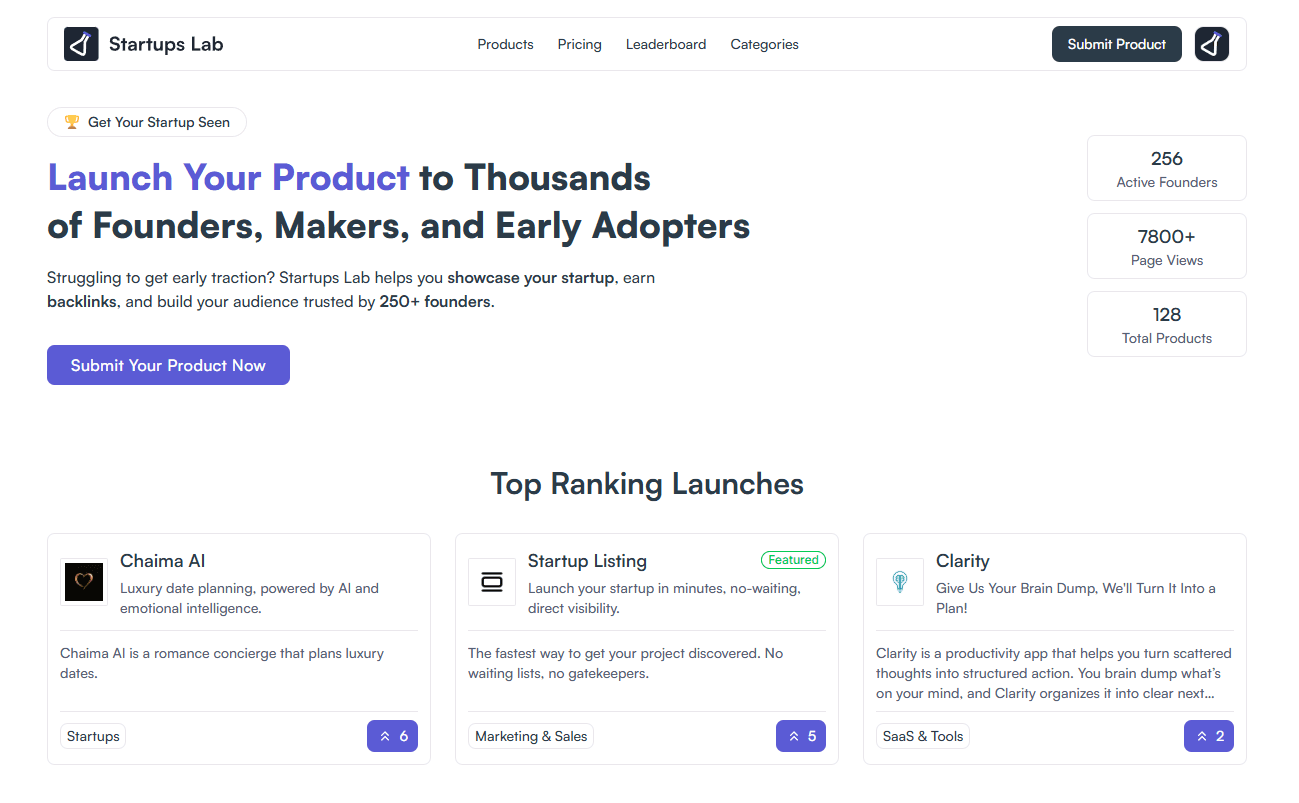 Startups Lab Launch Platform product preview for startup listing on Aura++