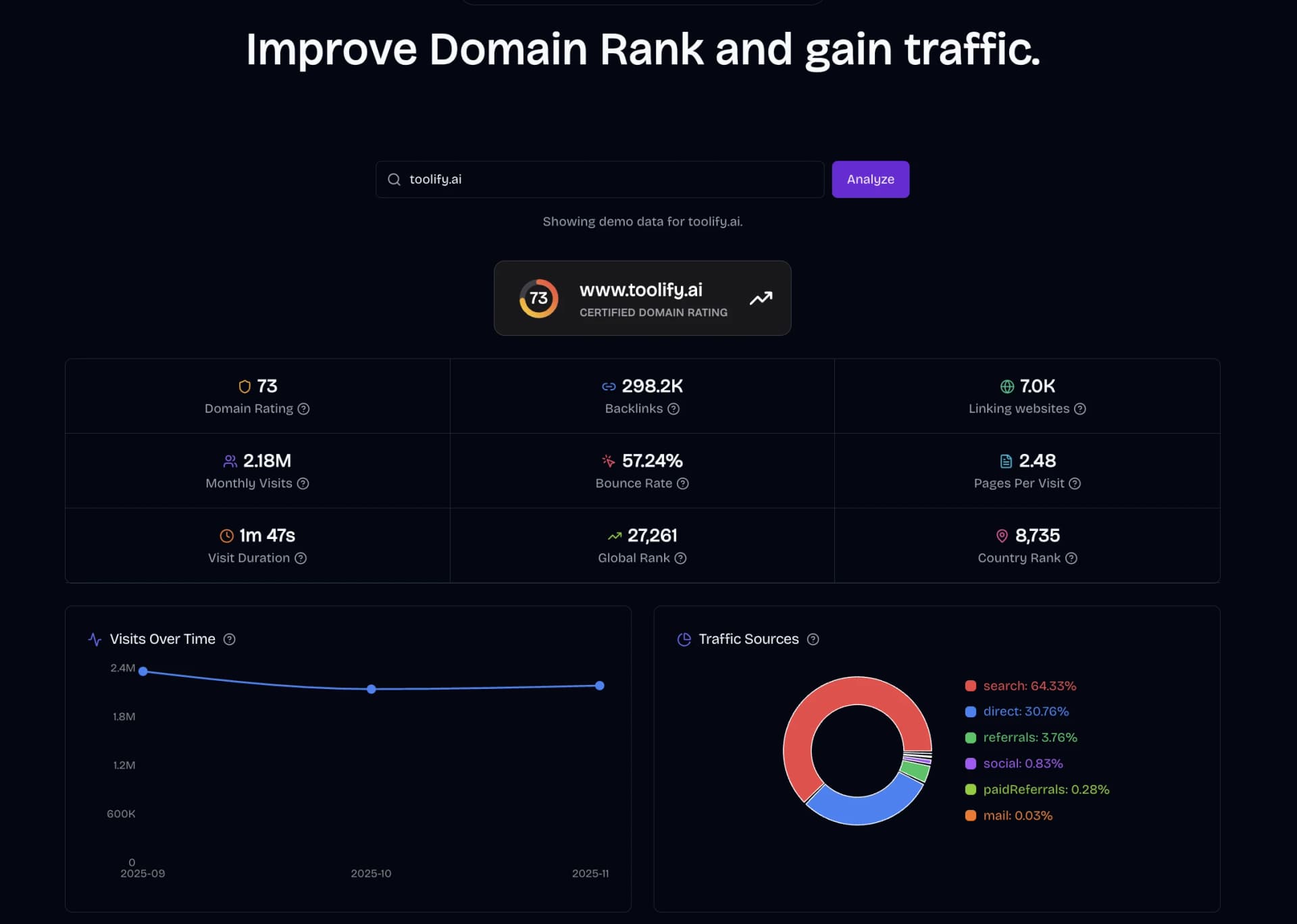 Domain Rank & Traffic Analyzer product preview for startup listing on Aura++
