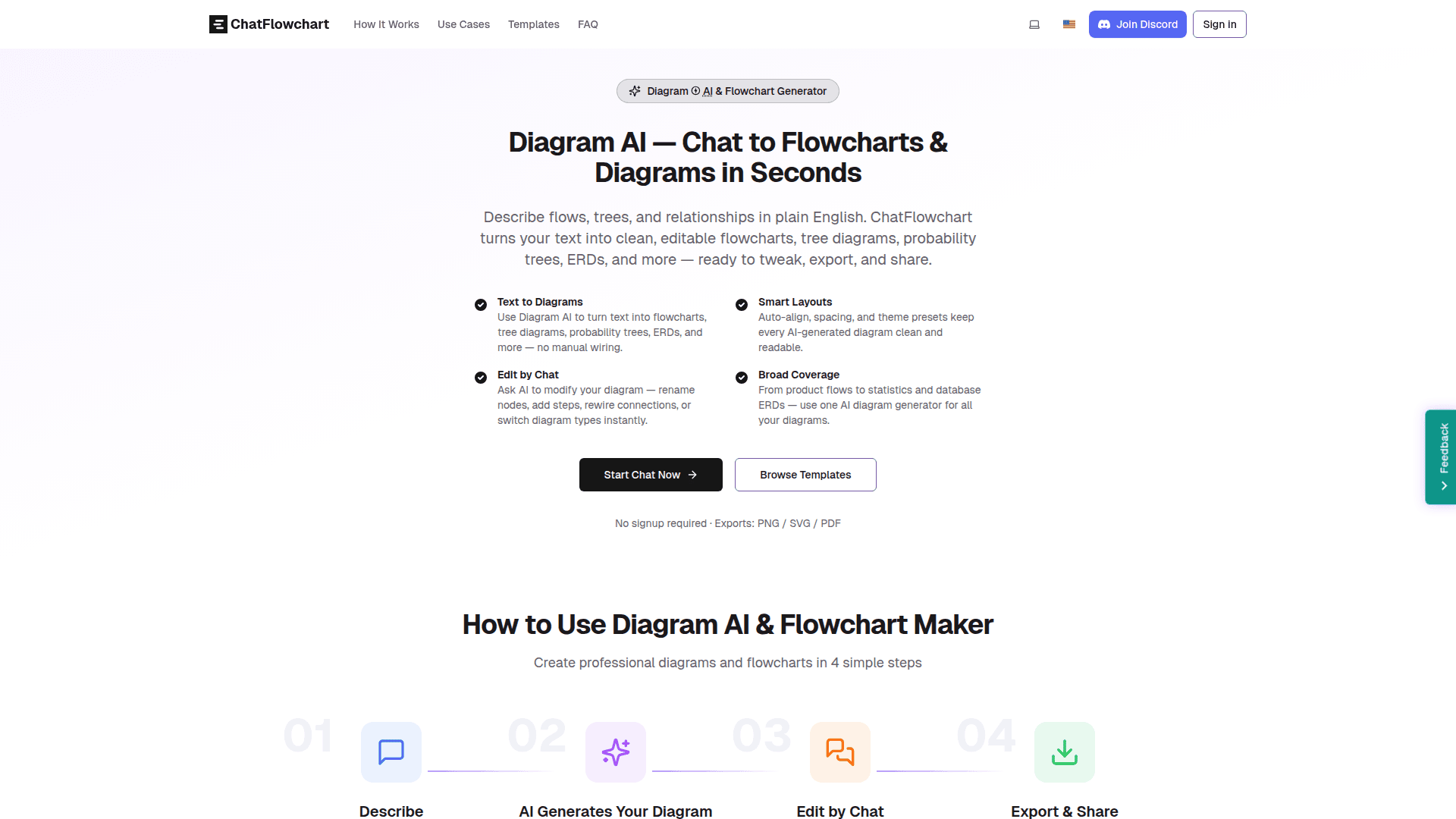 ChatFlowchart AI product preview for startup listing on Aura++