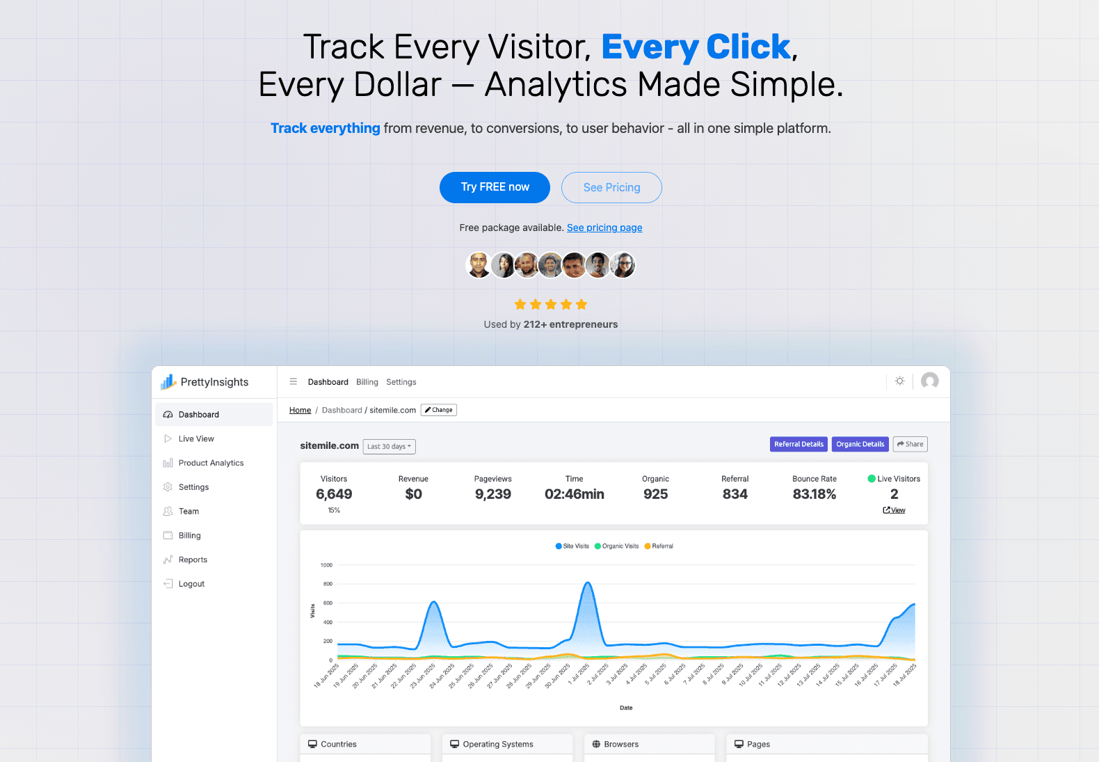 PrettyInsights product preview for startup listing on Aura++