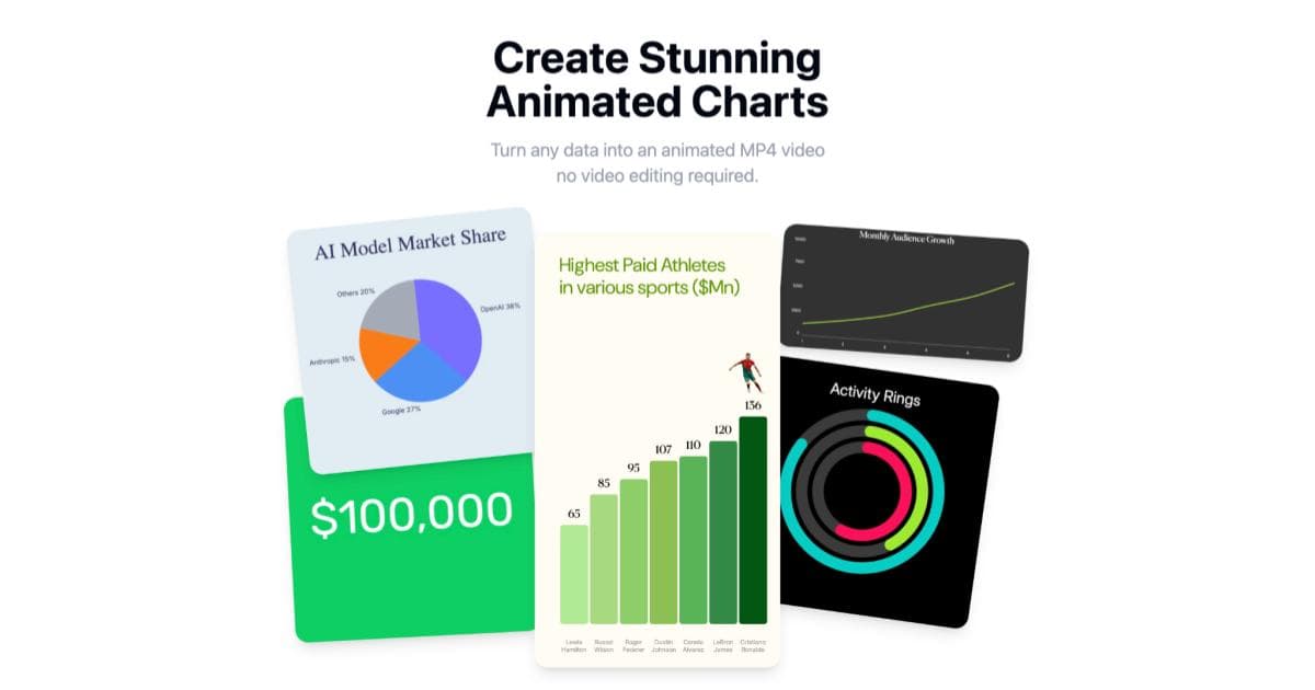AECharts - Animated Chart Video Creator product preview for startup listing on Aura++