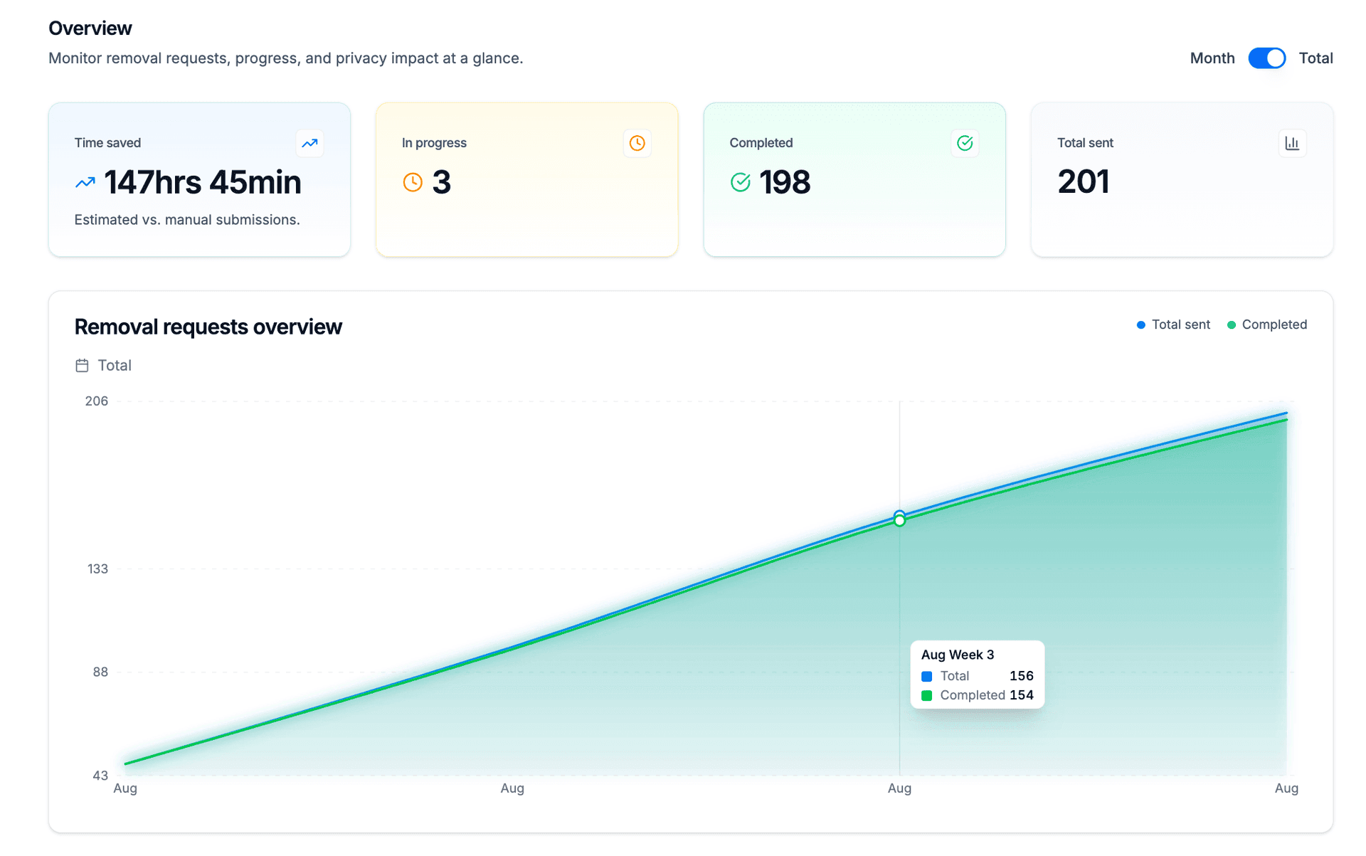 CrabClear Data Removal Service product preview for startup listing on Aura++