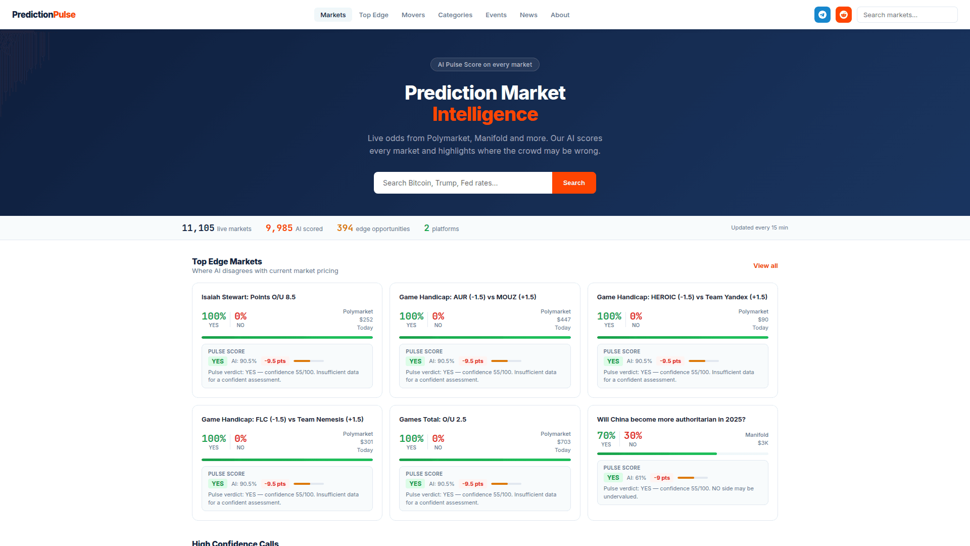 PredictionPulse Markets Analysis Platform product preview for startup listing on Aura++