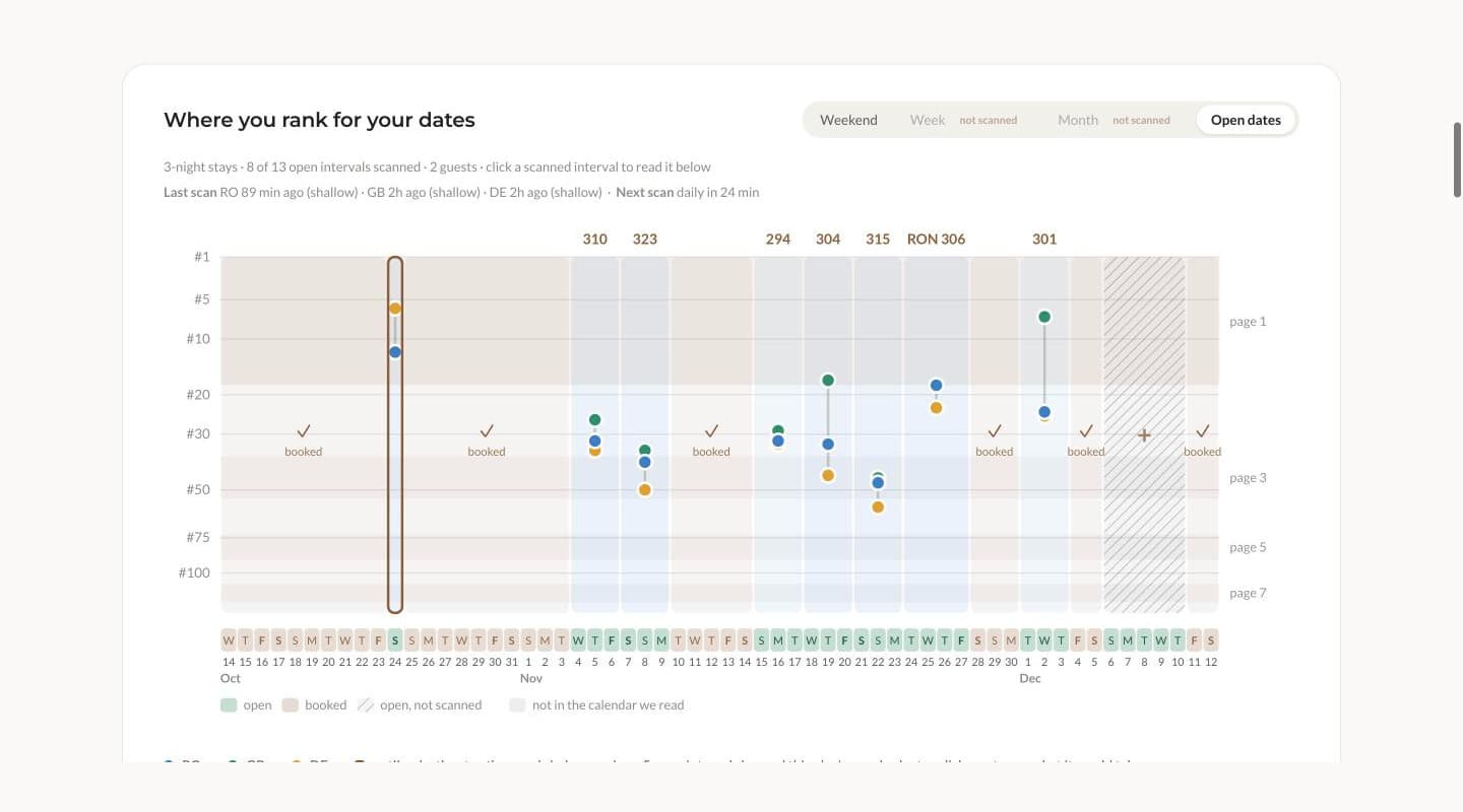 tauRank - see your Airbnb rank the way your guests see it product preview for startup listing on Aura++