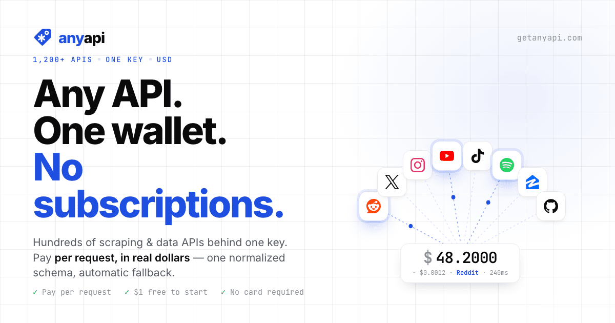 AnyAPI product preview for startup listing on Aura++