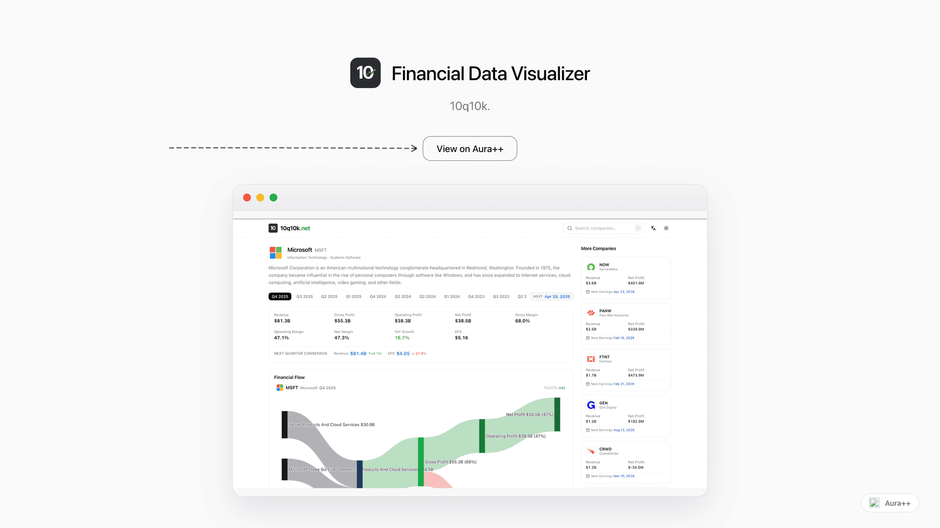 Financial Data Visualizer launch story featured image on Aura++