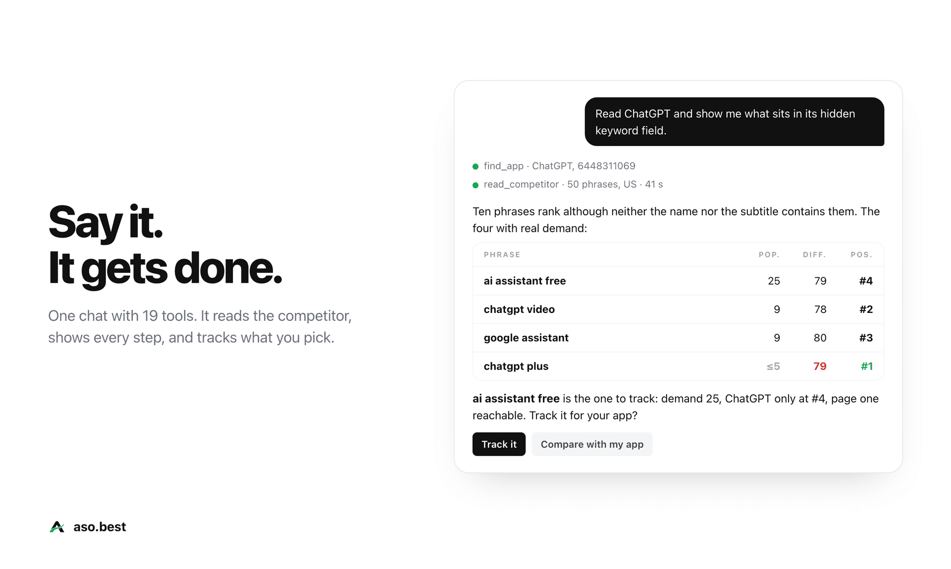 ASO Keyword & Competitor Analysis Tool product preview for startup listing on Aura++