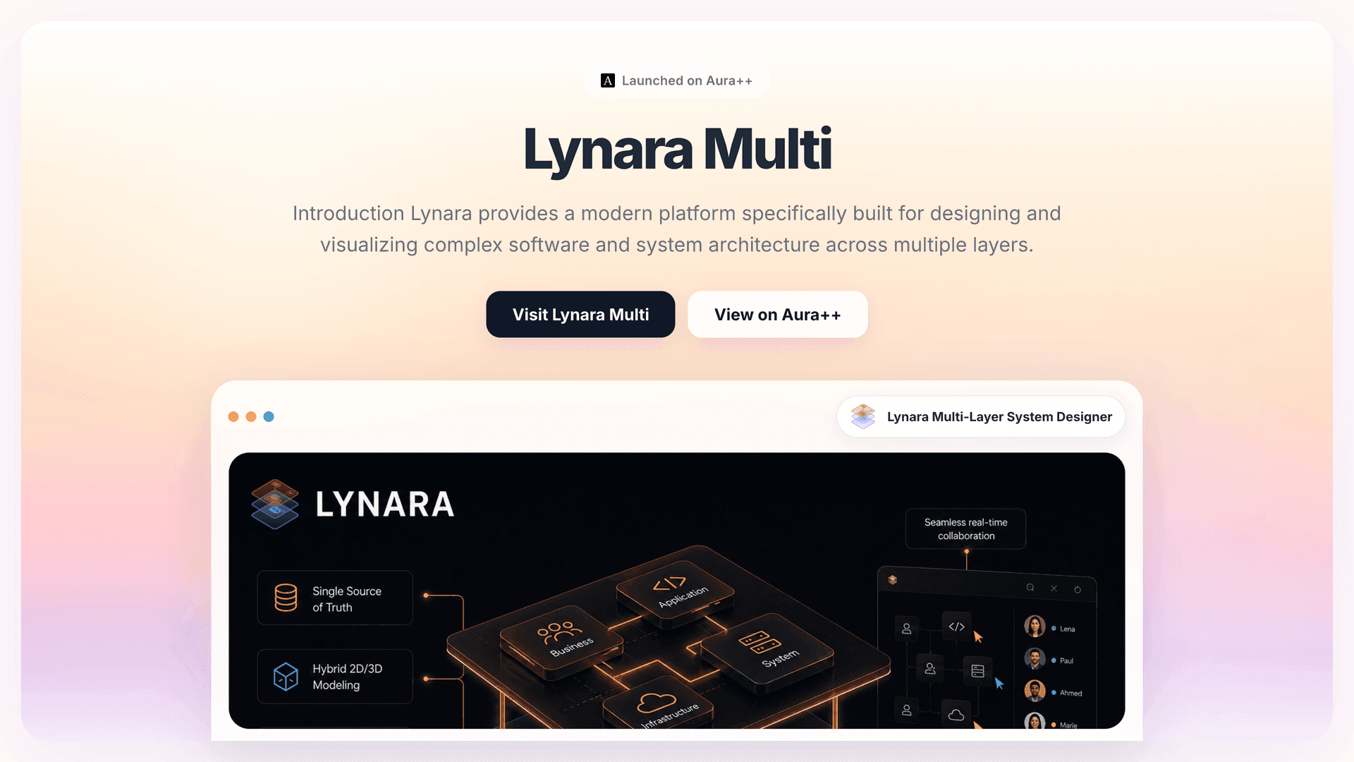 Lynara Multi-Layer System Designer launch story featured image on Aura++
