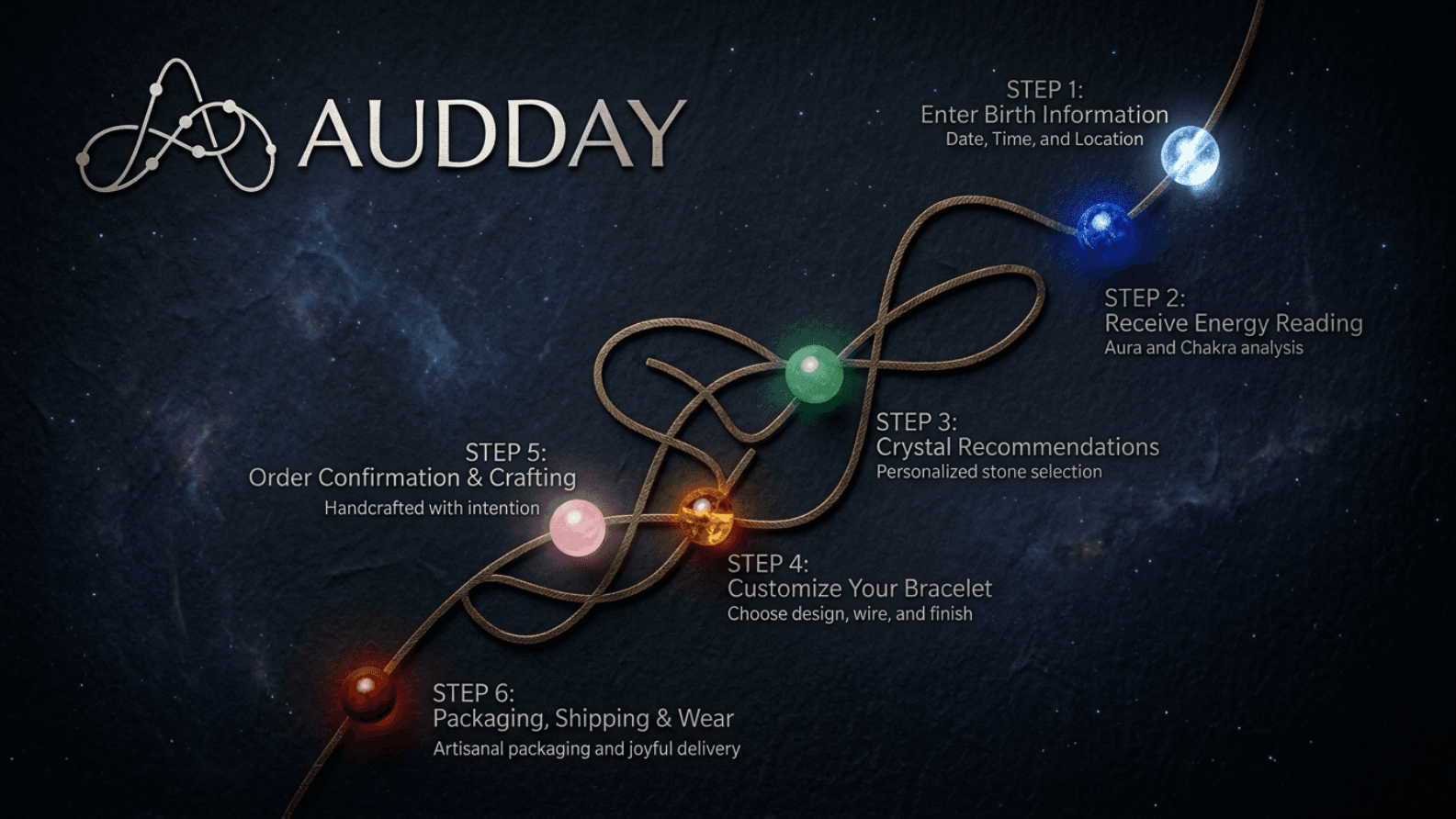 Audday Energy Interpretation product preview for startup listing on Aura++