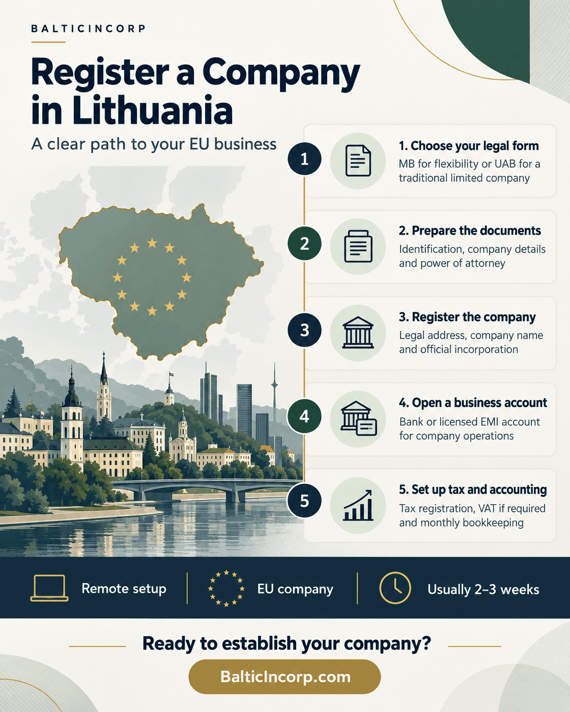 BalticIncorp - Company Formations Hub in Lithuania product preview for startup listing on Aura++