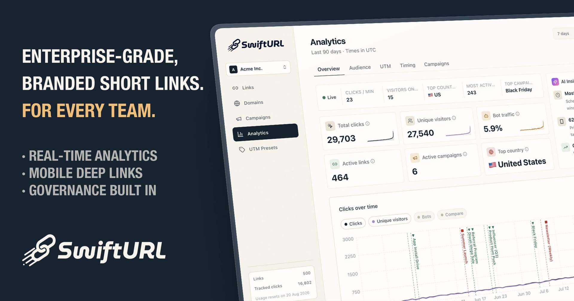 SwiftURL product preview for startup listing on Aura++