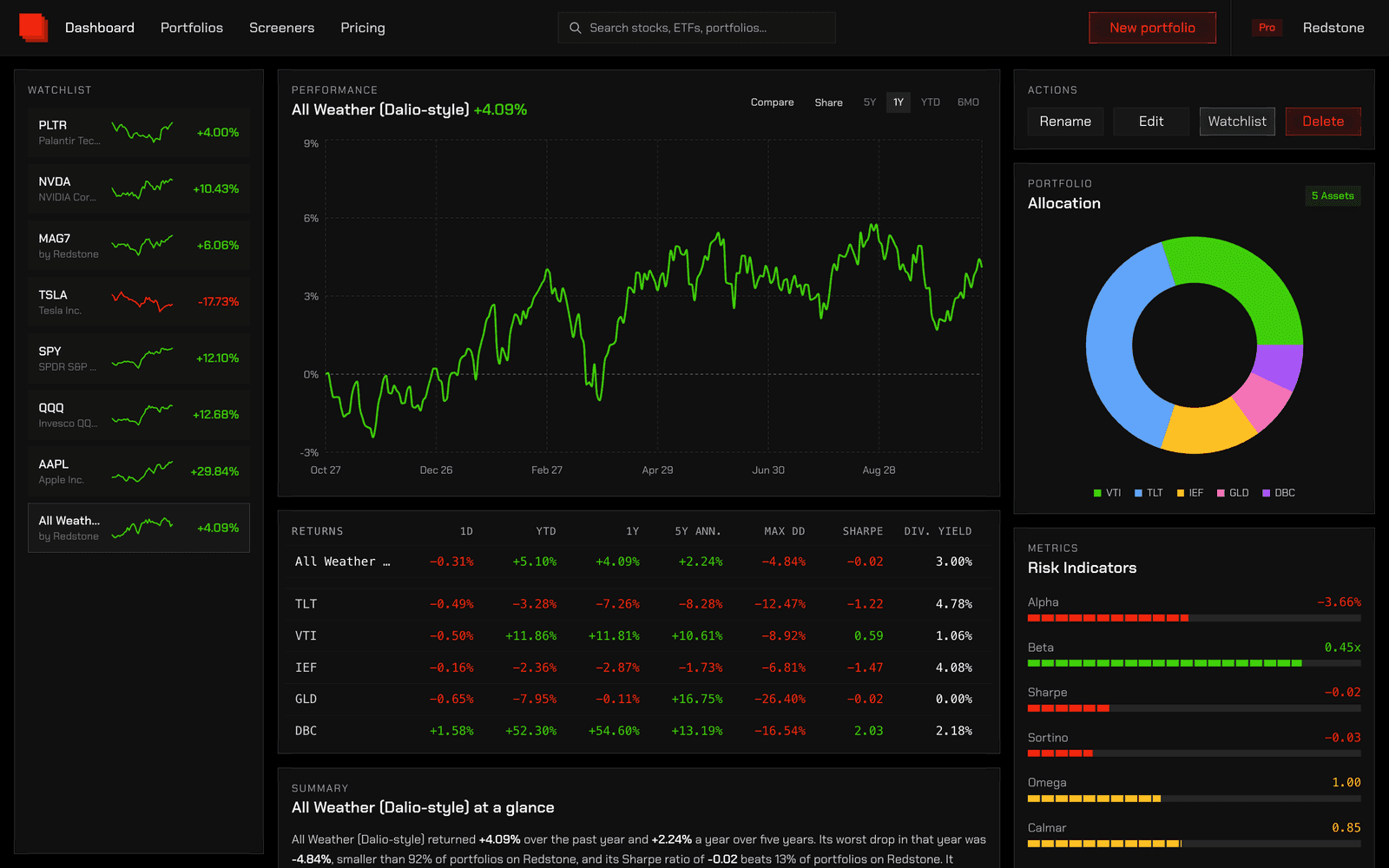 Redstone product preview for startup listing on Aura++