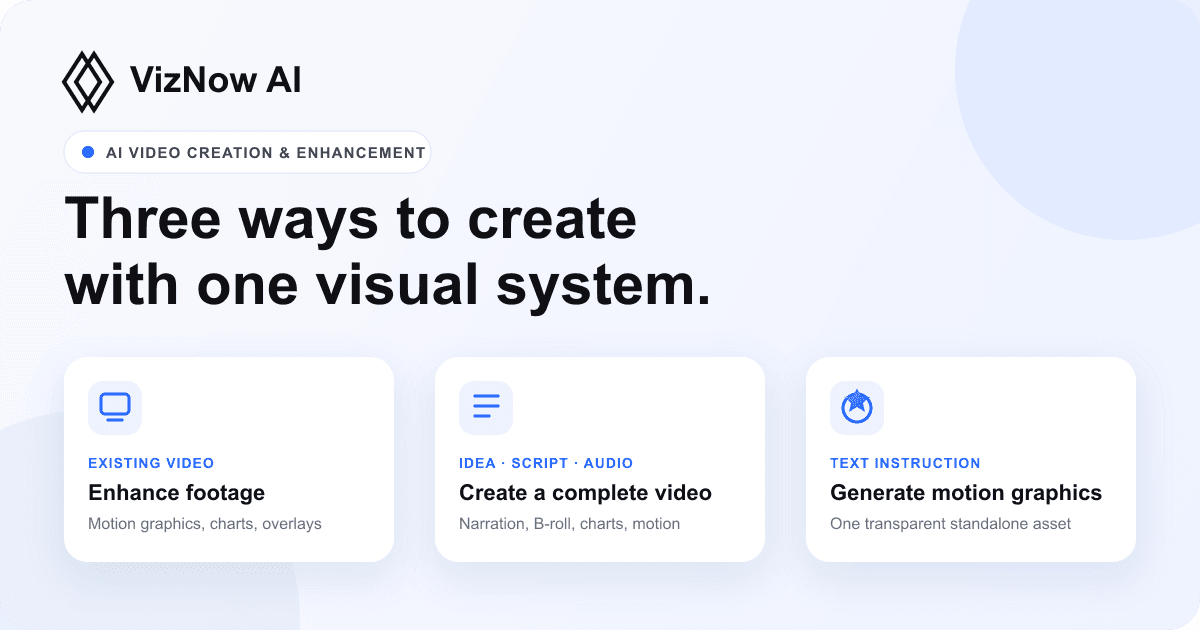 VizNow AI Video Creator product preview for startup listing on Aura++