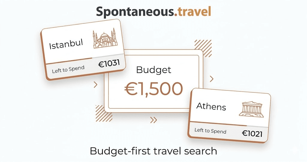 Spontaneous Travel Budget Planner product preview for startup listing on Aura++