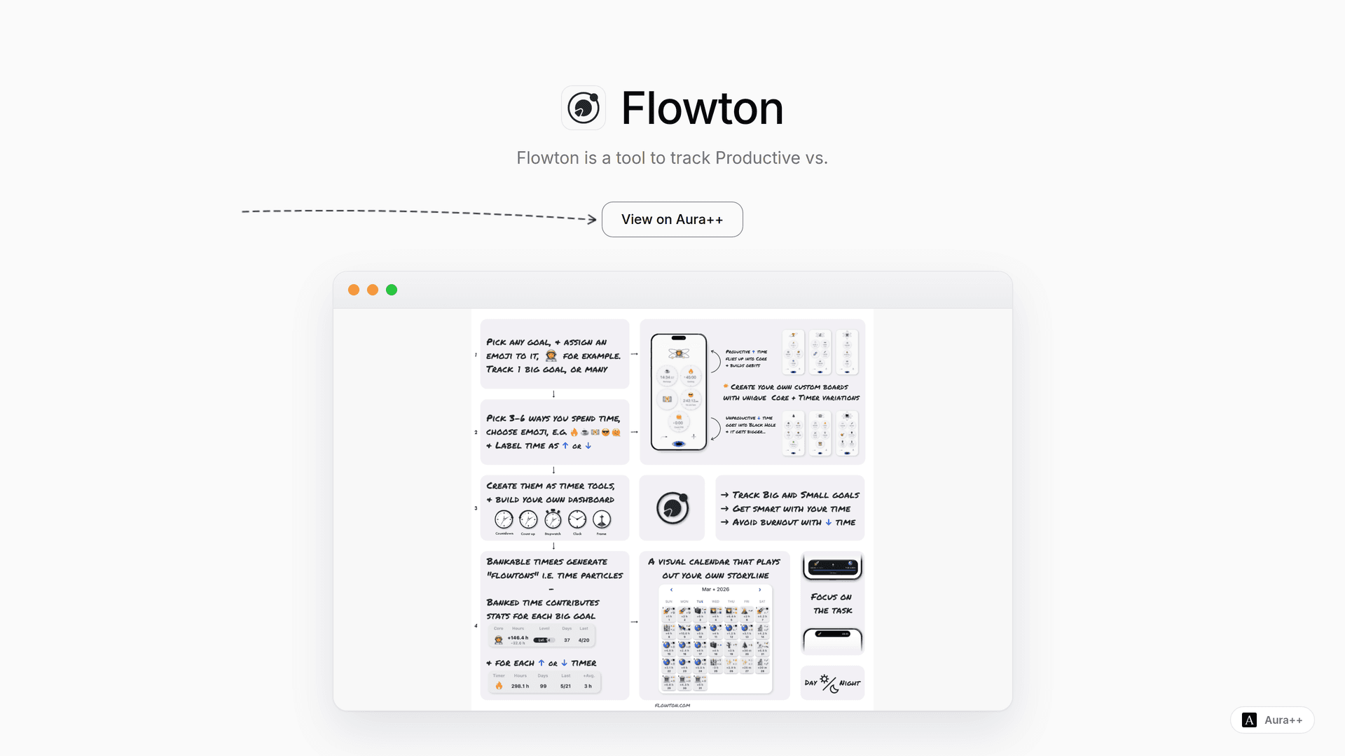 Flowton: the "time particle" launch story featured image on Aura++