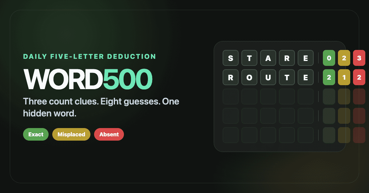 word500 product preview for startup listing on Aura++