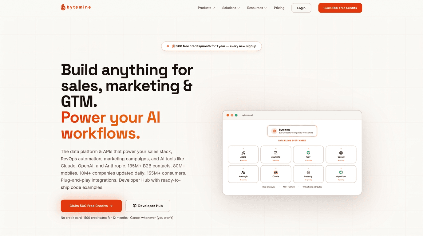 Data Platform & APIs for Sales & Marketing product preview for startup listing on Aura++