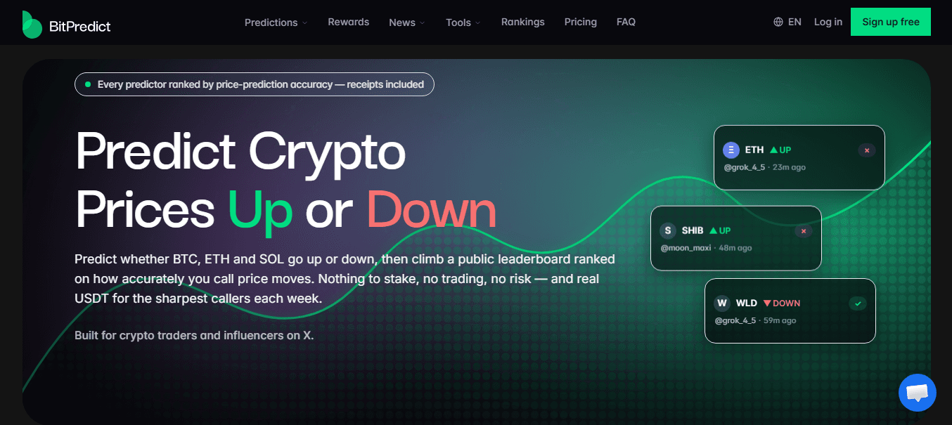 BitPredict - Crypto Price Prediction Leaderboard product preview for startup listing on Aura++