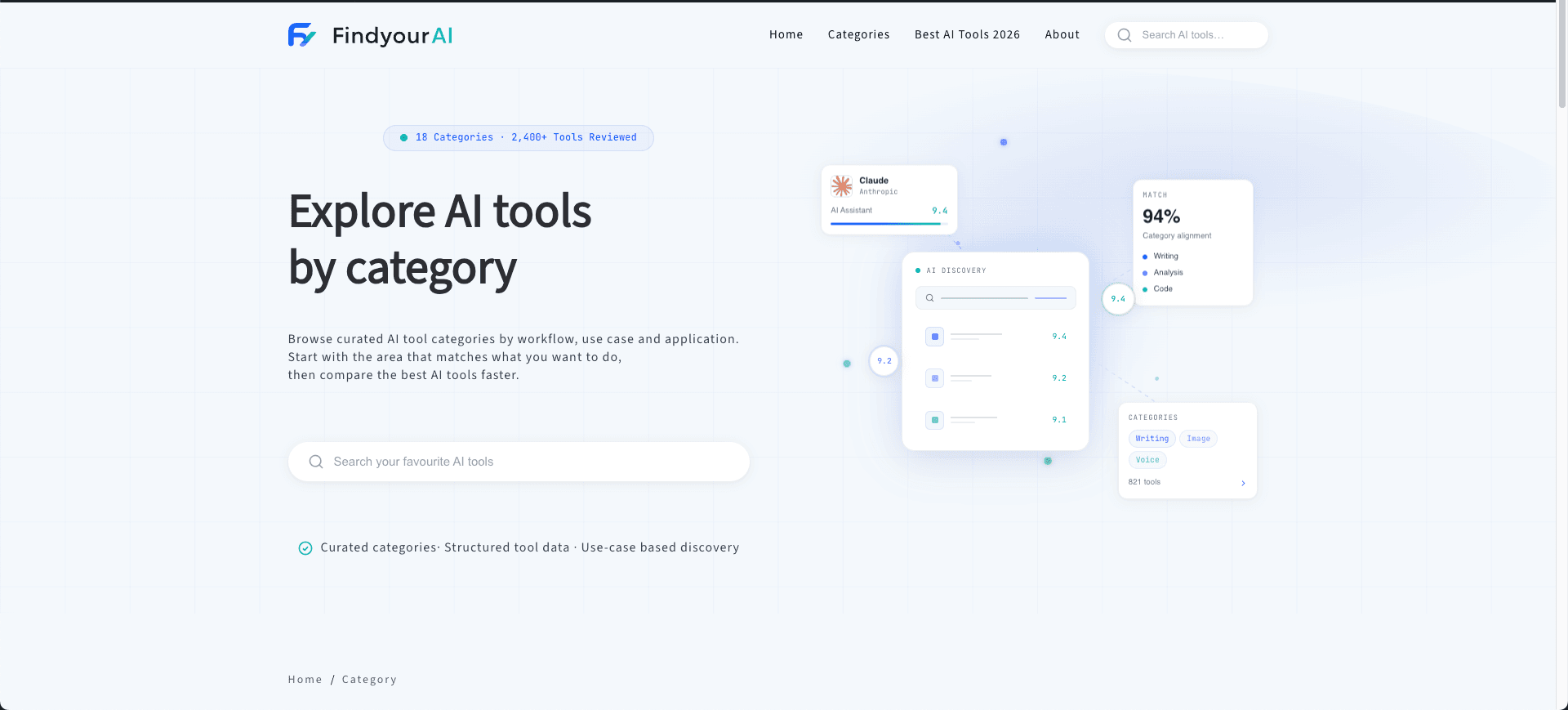 FindyourAI product preview for startup listing on Aura++
