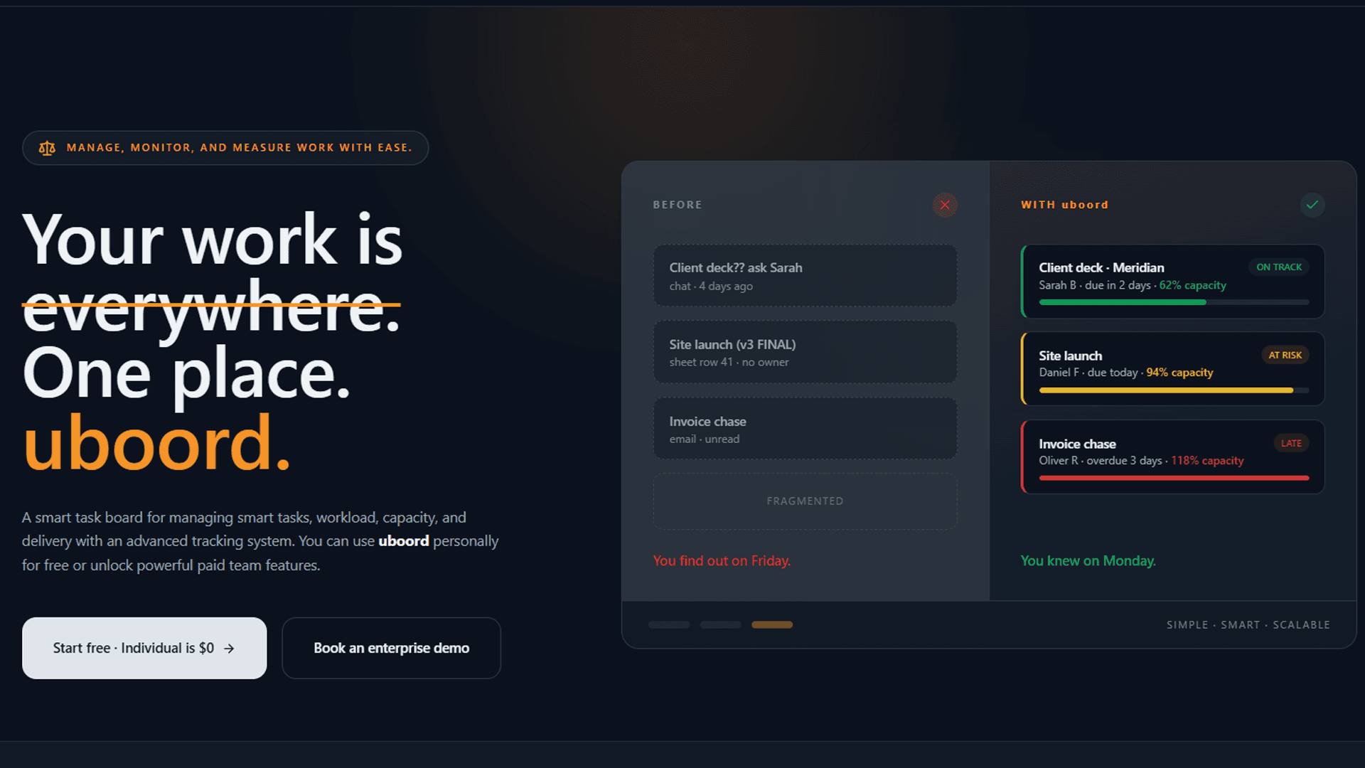 Uboord Task Management Platform product preview for startup listing on Aura++