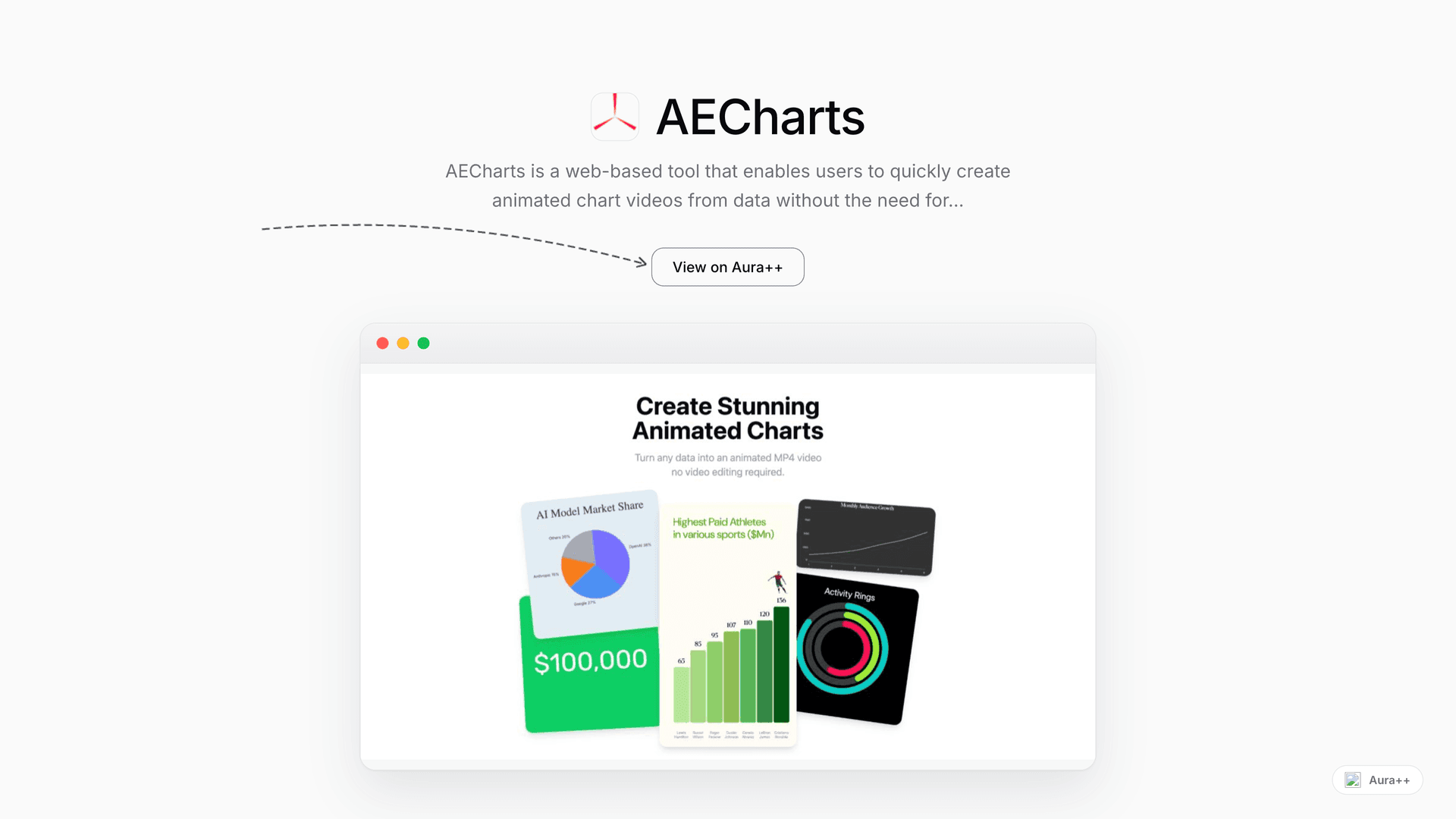 AECharts - Animated Chart Video Creator launch story featured image on Aura++