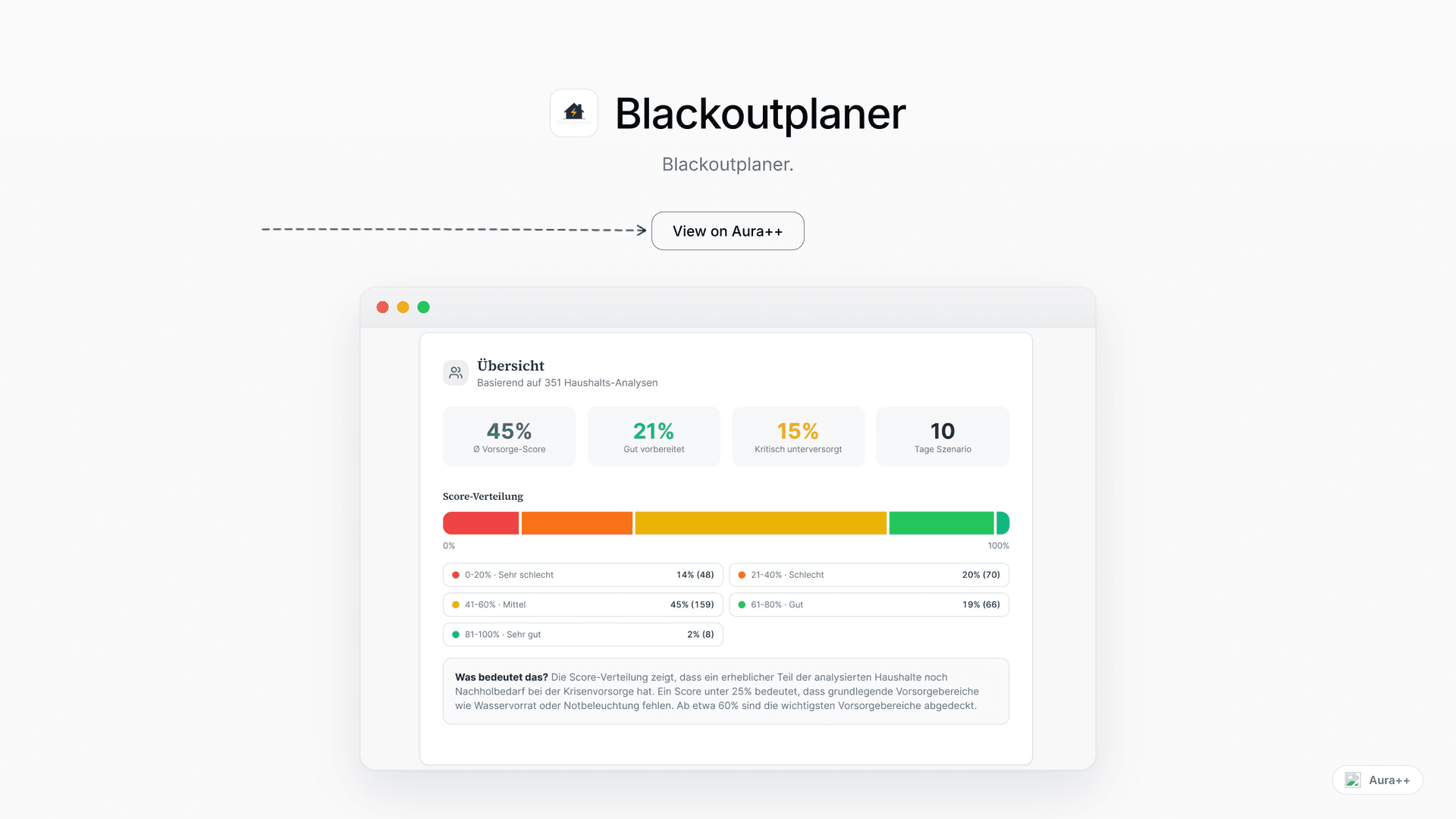 Blackoutplaner launch story featured image on Aura++