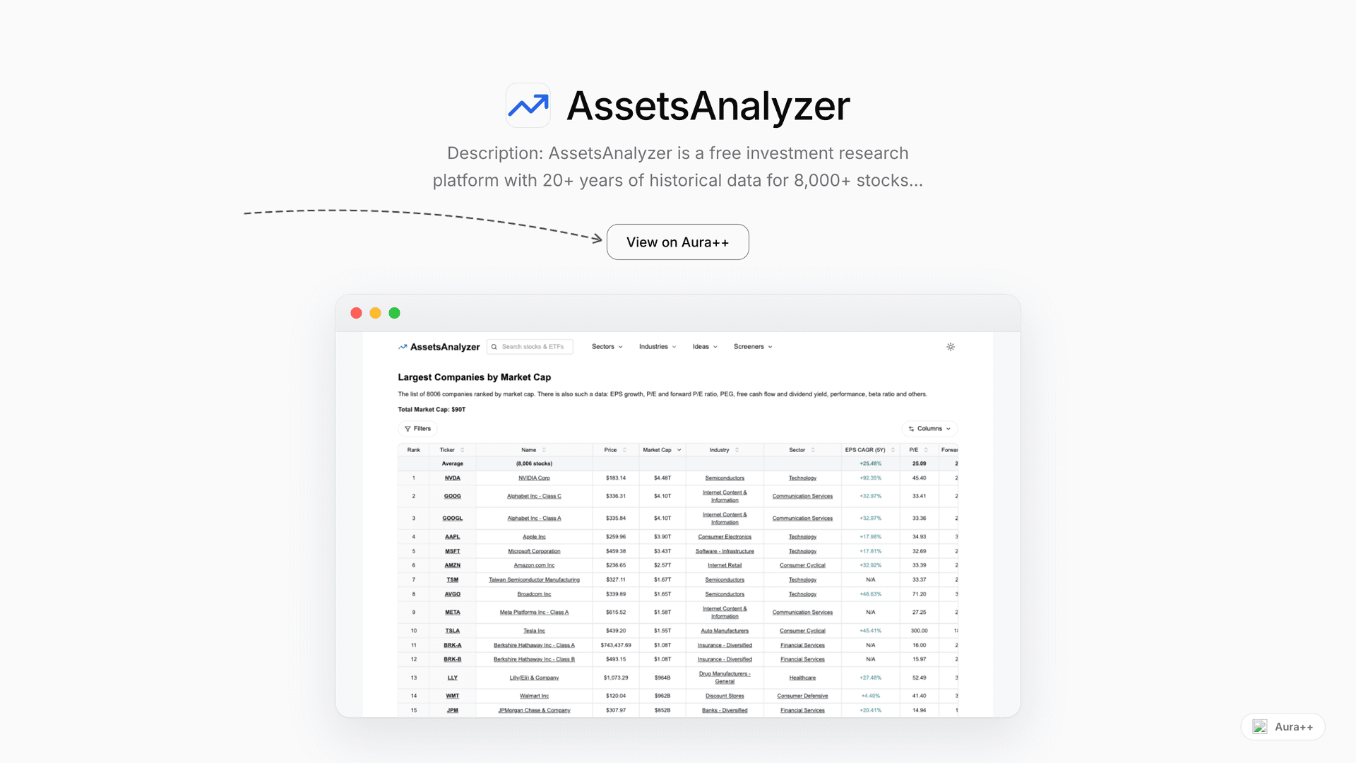 AssetsAnalyzer launch story featured image on Aura++