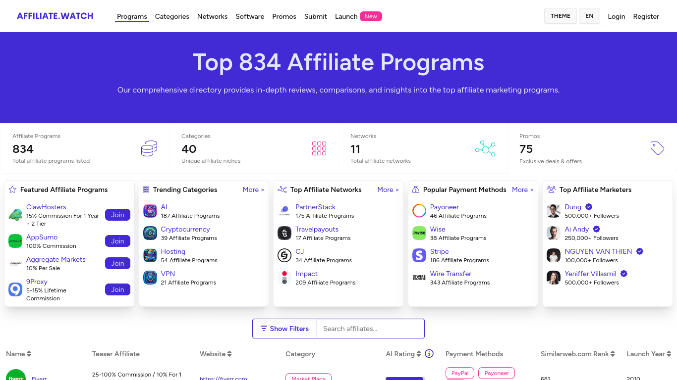 Affiliate Program Explorer 2026 product preview for startup listing on Aura++