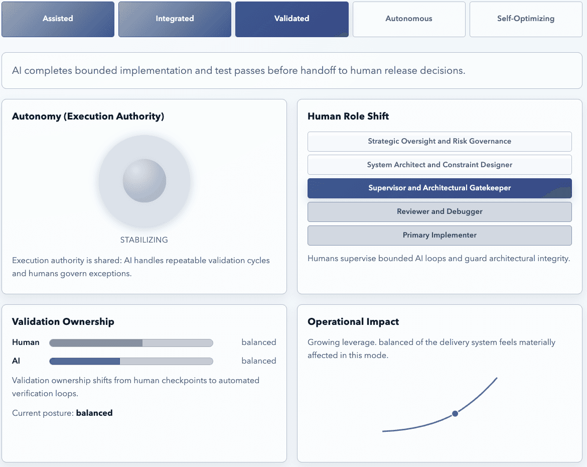 Autonomy Gradient product preview for startup listing on Aura++
