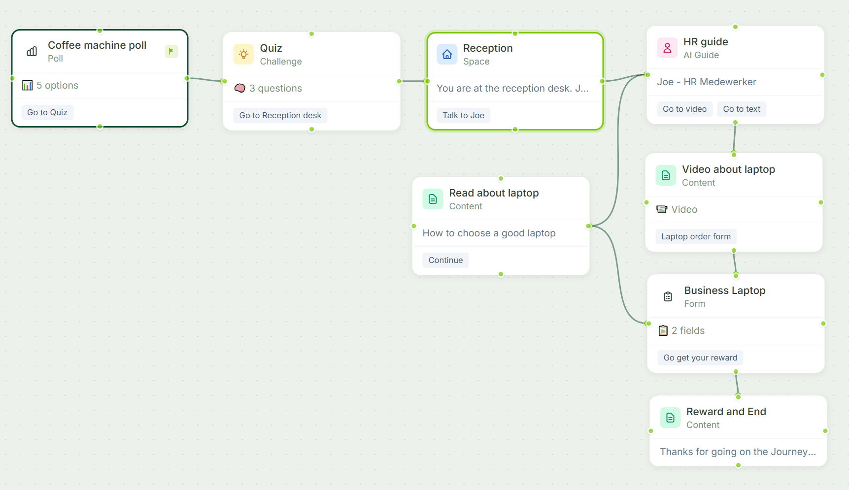 Gryffi product preview for startup listing on Aura++