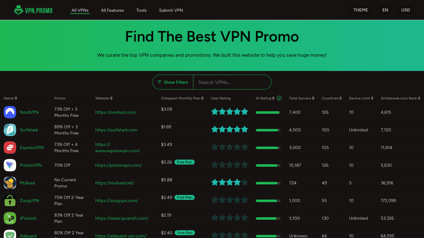 VPN Deals & Promotions Hub product preview for startup listing on Aura++