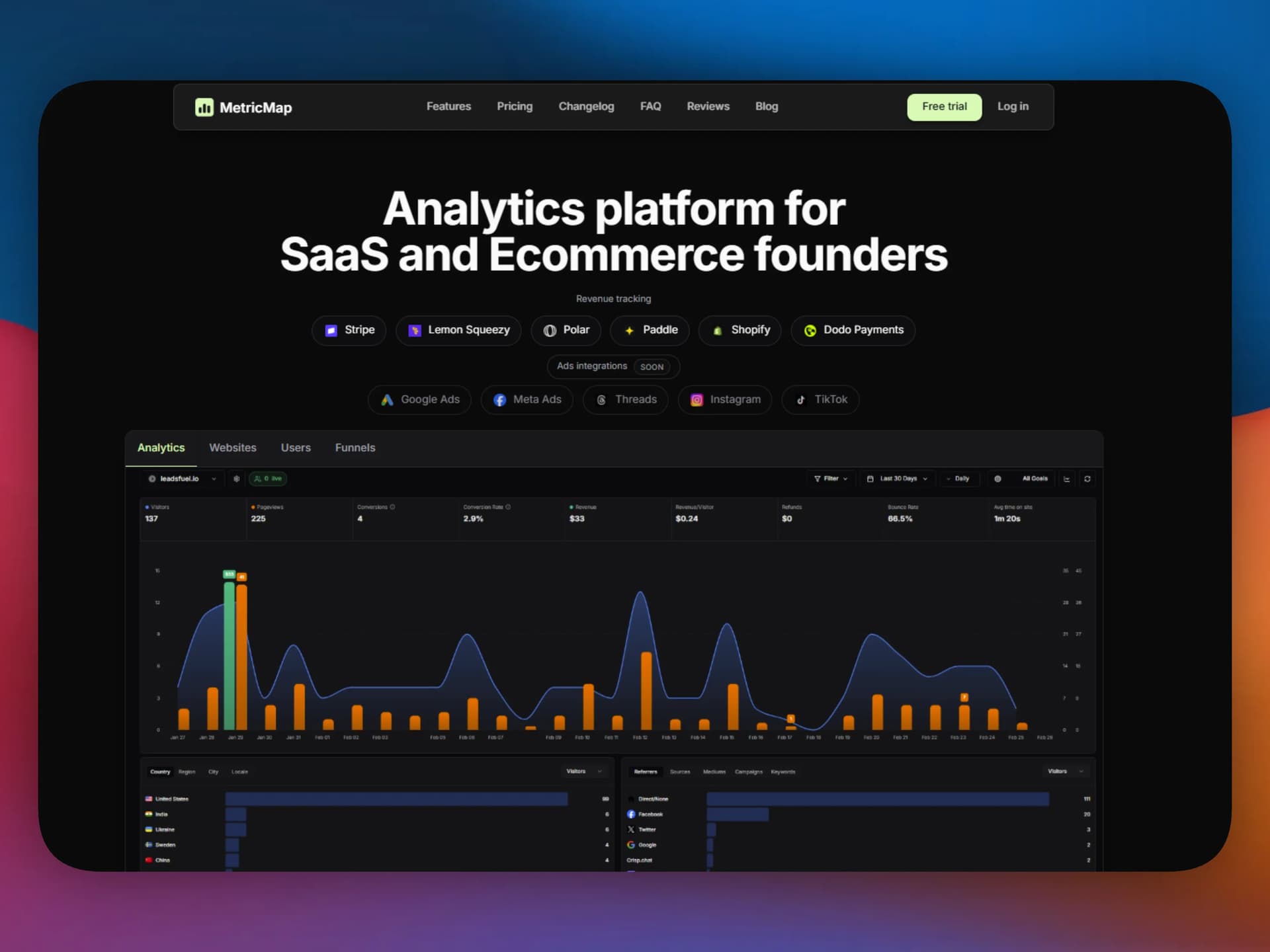 MetricMap product preview for startup listing on Aura++