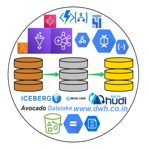 Avocado Datalake Platform logo
