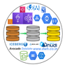 Avocado Datalake Platform startup logo