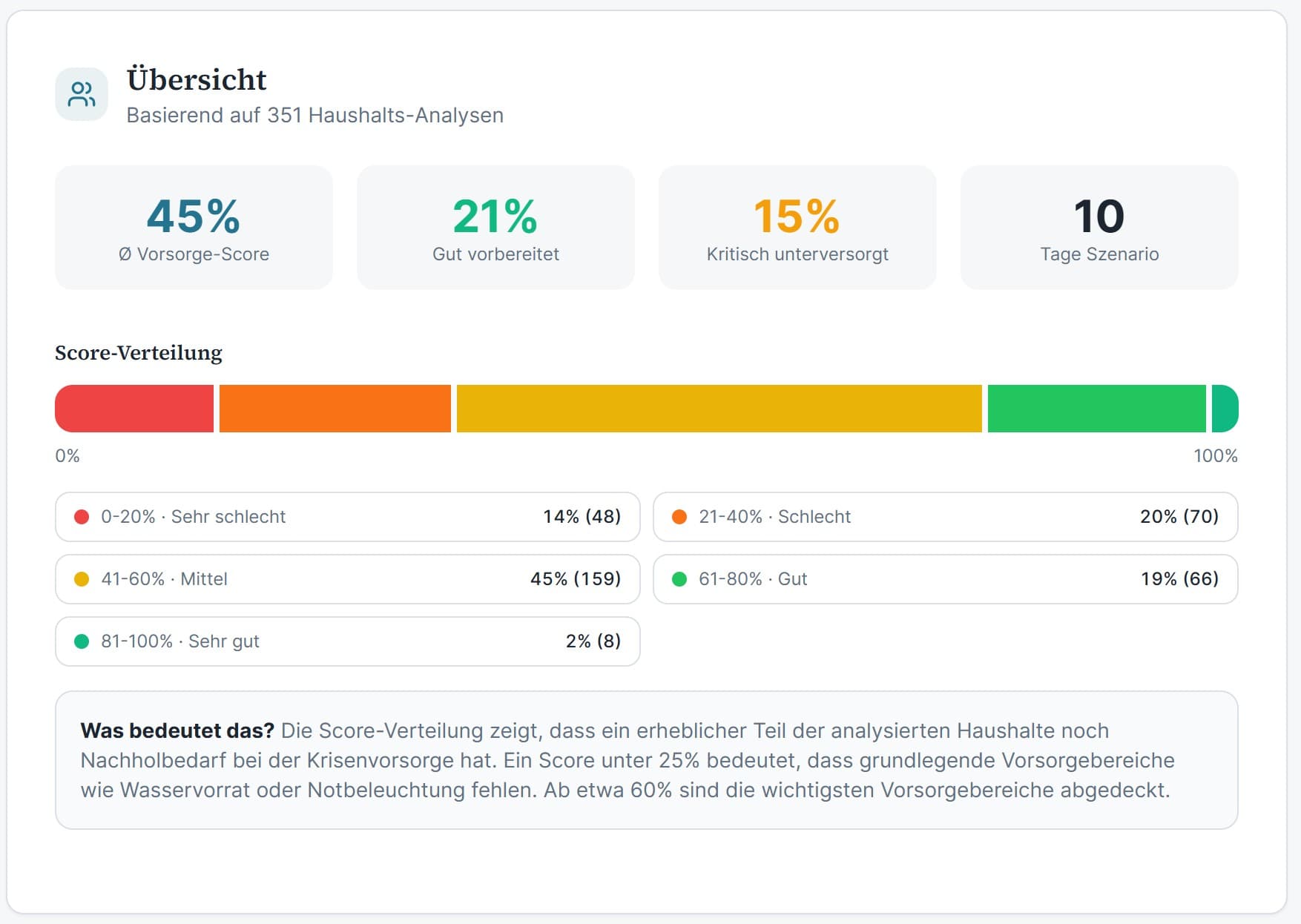 Blackoutplaner product preview for startup listing on Aura++