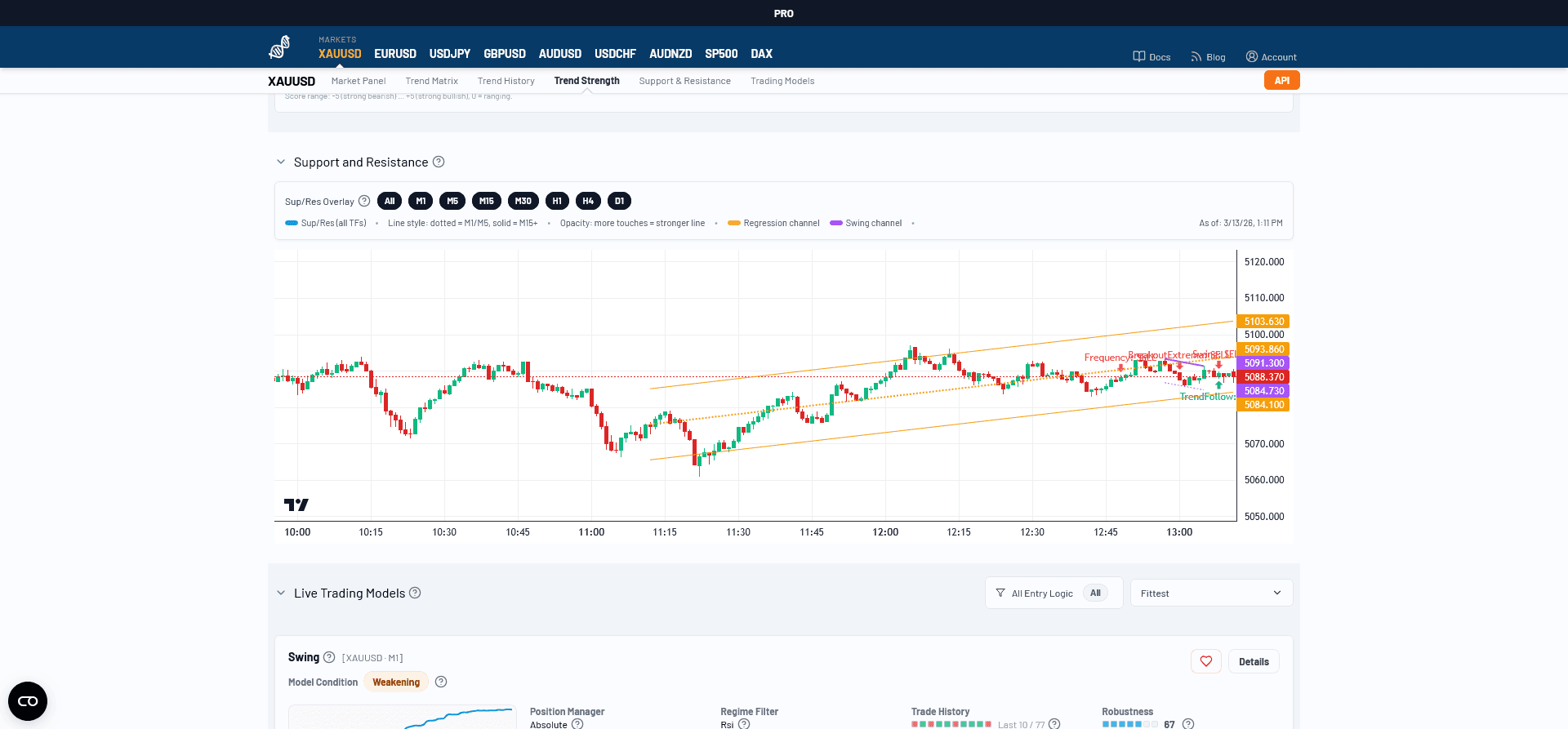 DarwintIQ: Adaptive Market Intelligence product preview for startup listing on Aura++