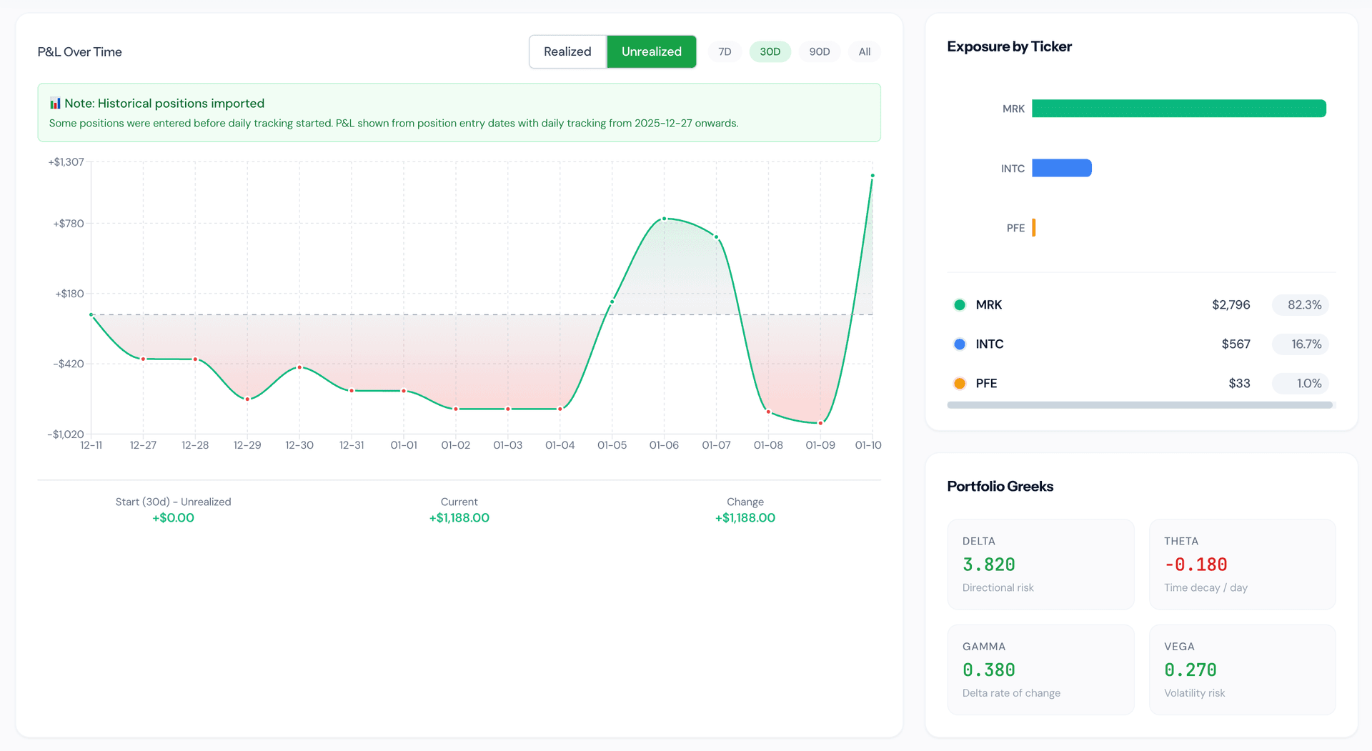 Optioneer product preview for startup listing on Aura++