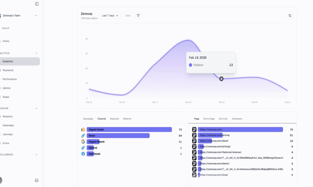 Zenovay product preview for startup listing on Aura++