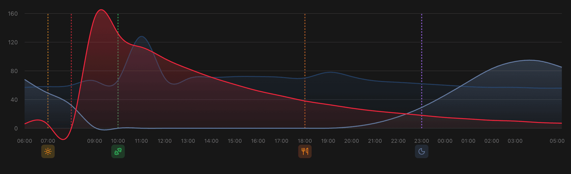 Sleeptastic Sleep Optimization Tool product preview for startup listing on Aura++