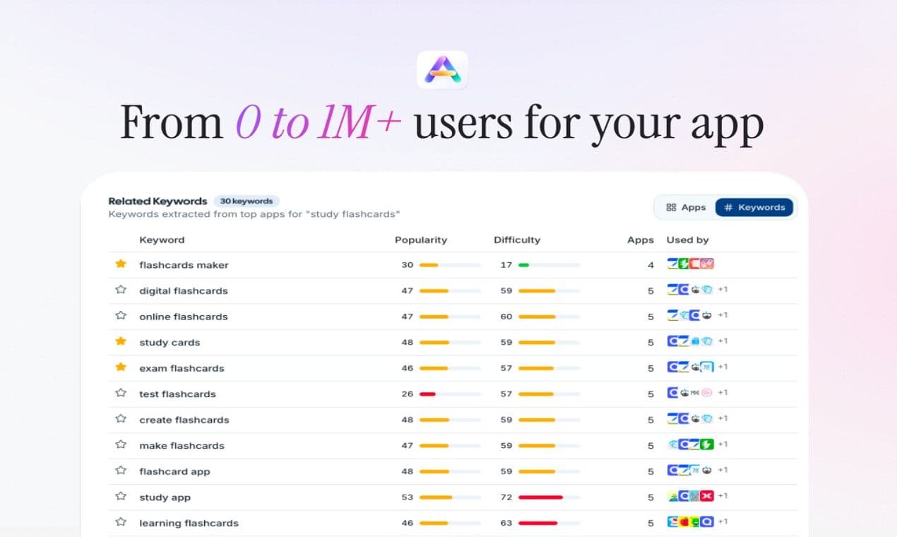 Apptimize product preview for startup listing on Aura++