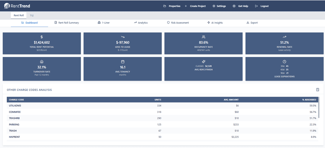 Coastwise Analytics product preview for startup listing on Aura++