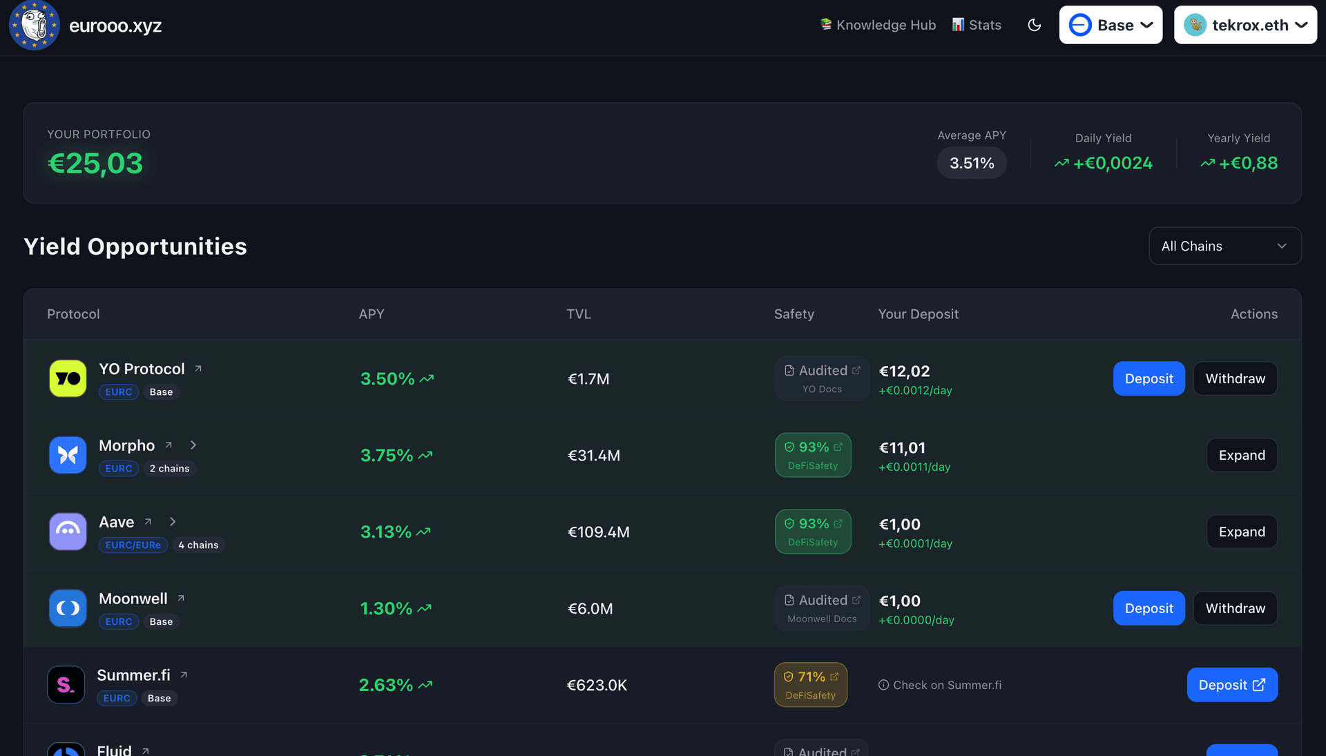 Eurooo.xyz product preview for startup listing on Aura++