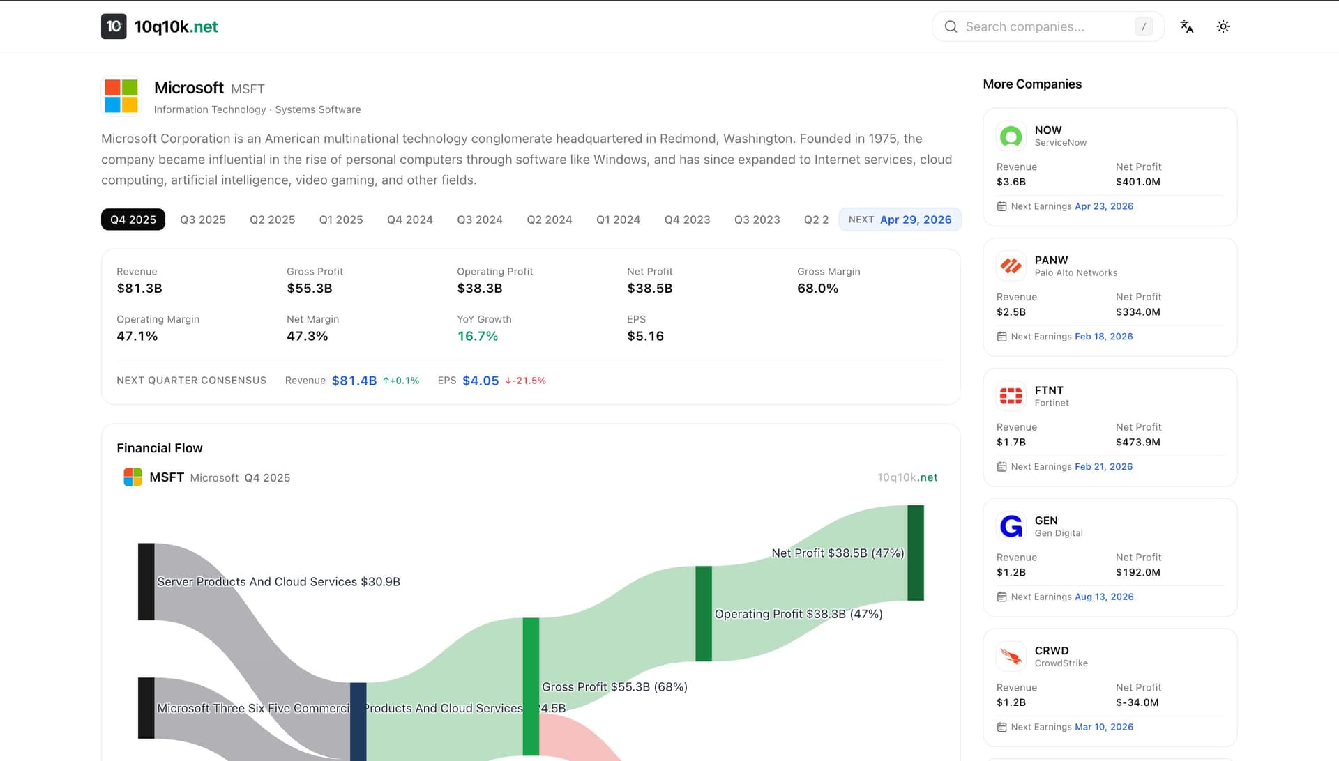 Financial Data Visualizer product preview for startup listing on Aura++