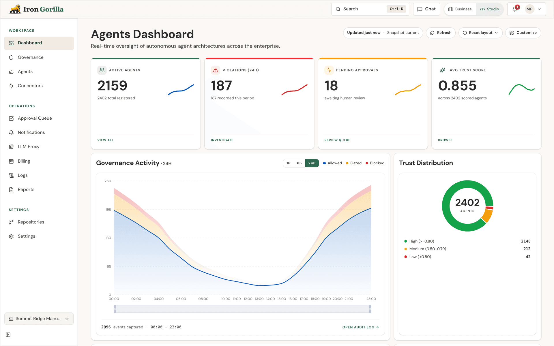 Iron Gorilla product preview for startup listing on Aura++