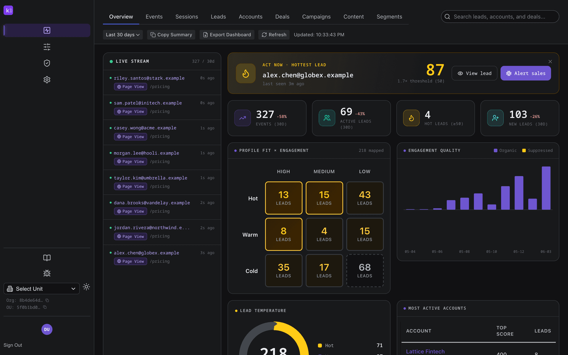 Kenbun Lead Scoring Platform product preview for startup listing on Aura++
