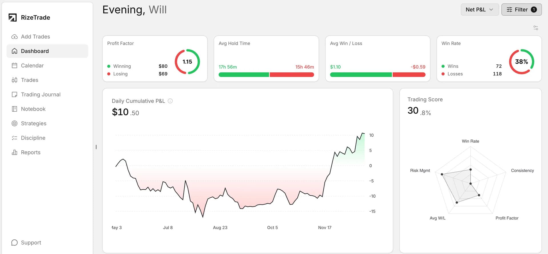 RizeTrade product preview for startup listing on Aura++