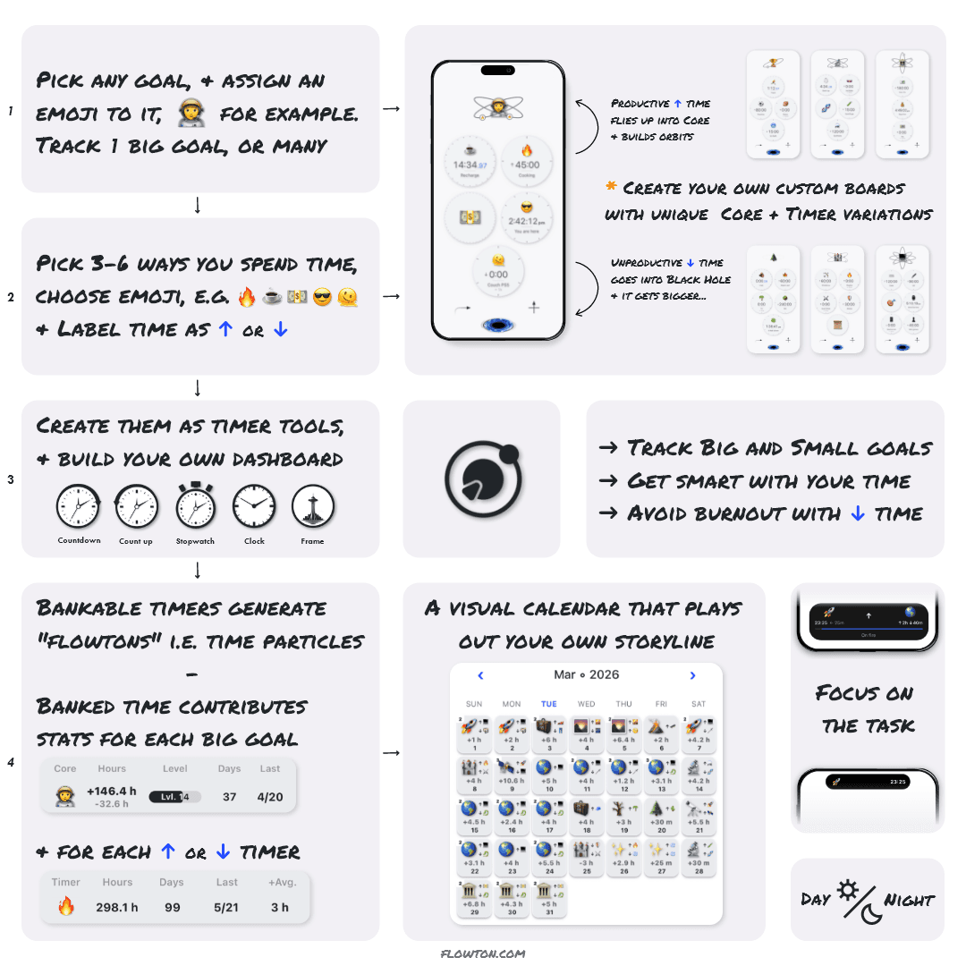 Flowton: the "time particle" product preview for startup listing on Aura++