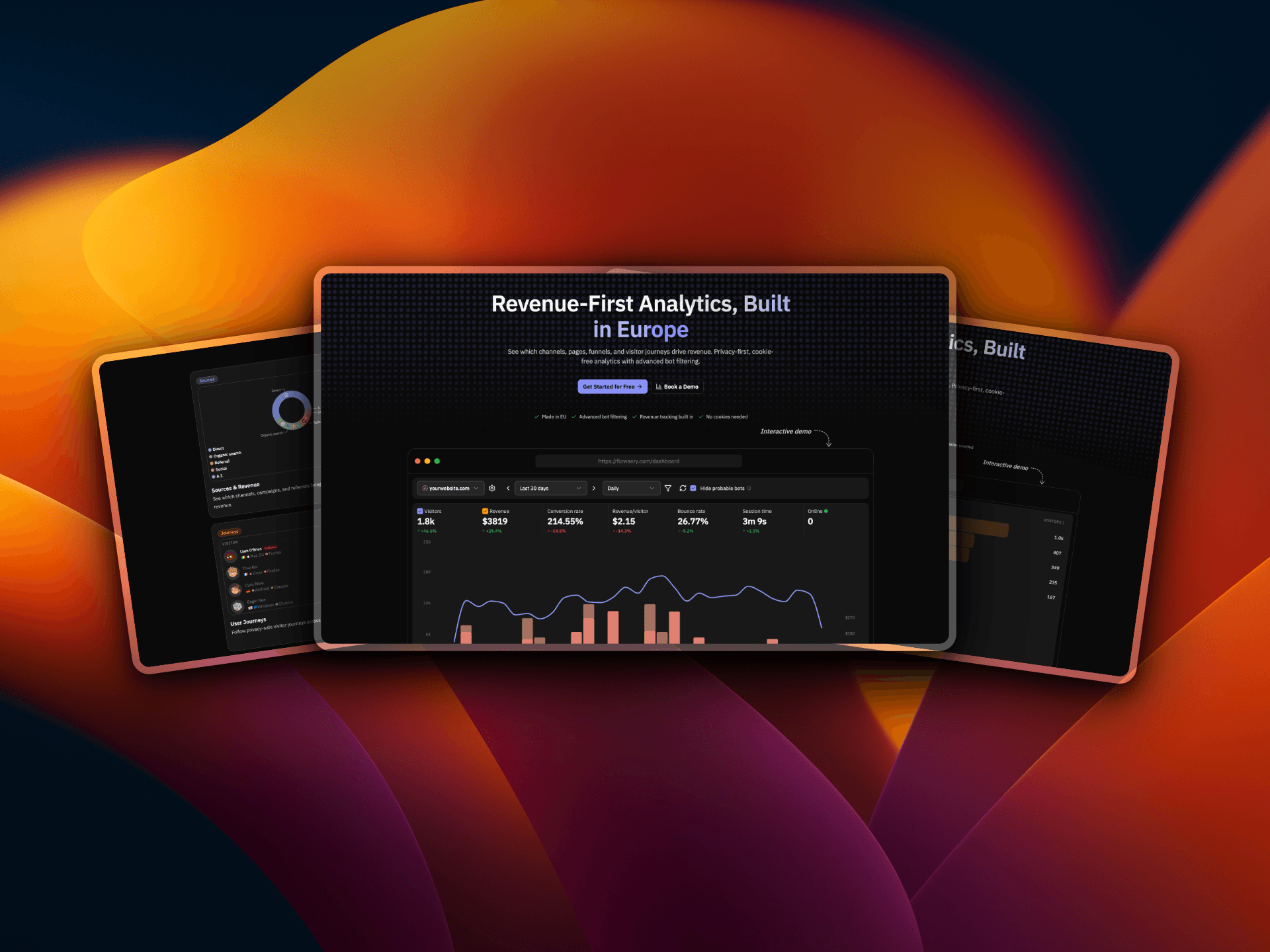 Flowsery: Privacy-Focused Web Analytics product preview for startup listing on Aura++