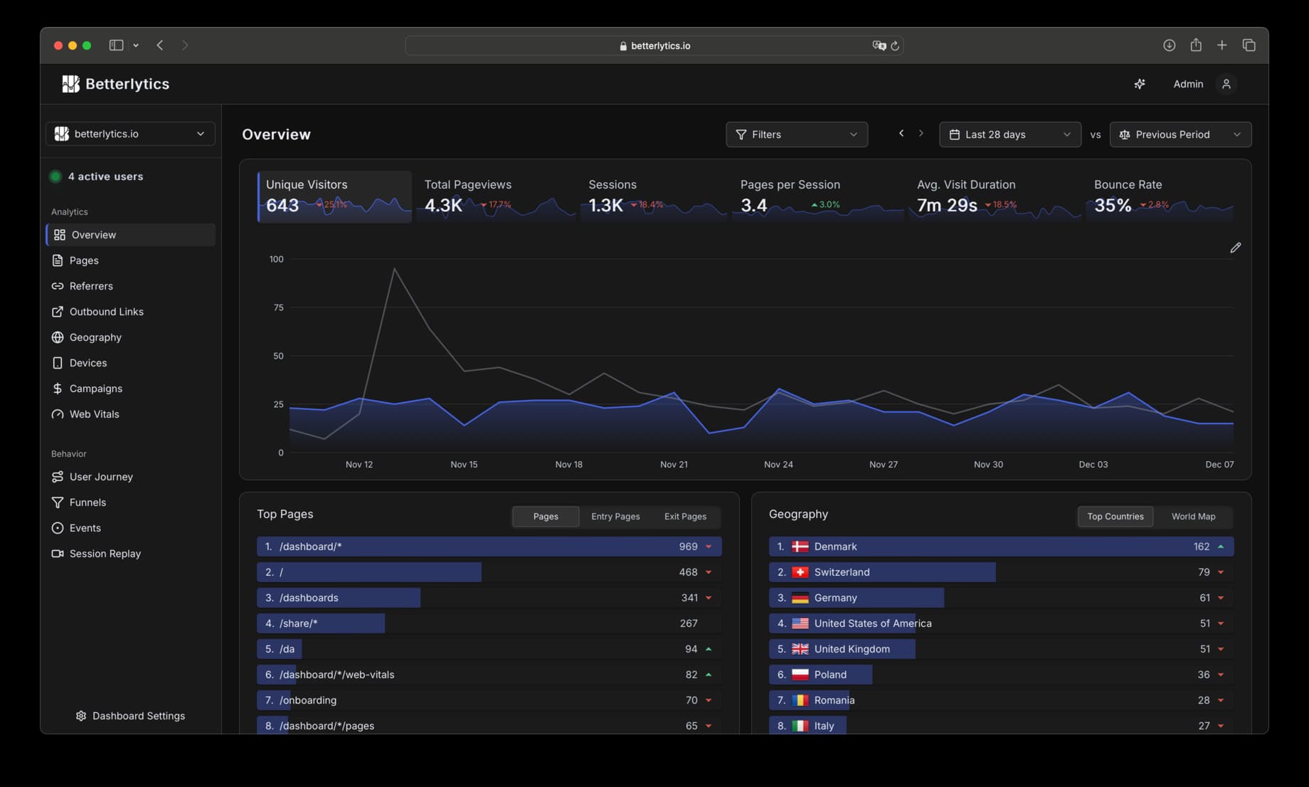 Betterlytics - Privacy-Focused Web Analytics product preview for startup listing on Aura++